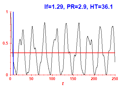 Survival probability